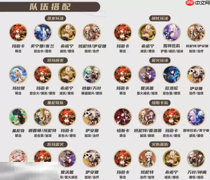 原神玛薇卡培养攻略 玛薇卡全方位养成攻略