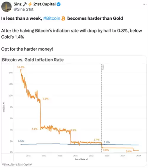 比特币与黄金对比