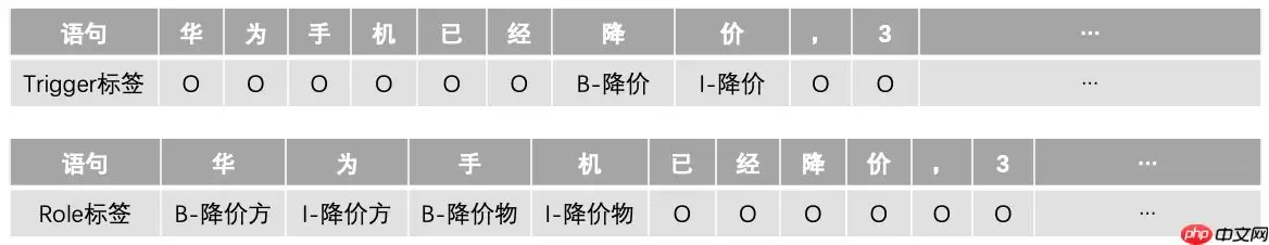基于百度自研模型ERNIE进行事件抽取任务 - 游乐网