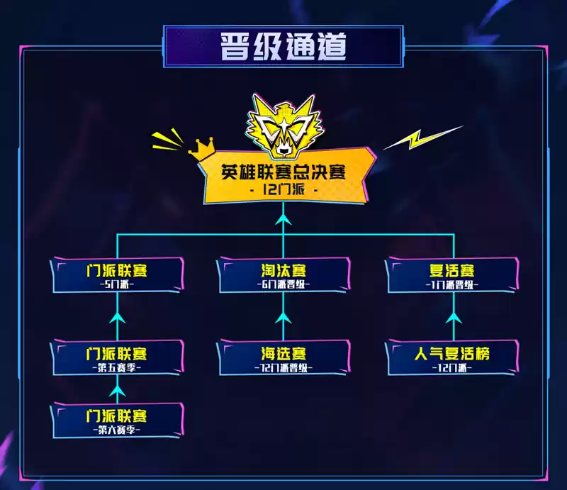 2025狼人杀英雄联赛预约报名开启！抢先预约参赛资格！