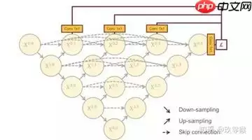 『医学影像』基于Unet+++实现脊柱MRI定位（上） - 游乐网
