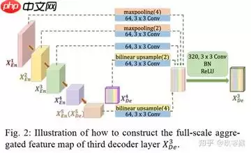 『医学影像』基于Unet+++实现脊柱MRI定位（上） - 游乐网