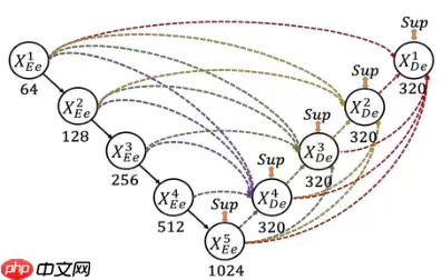『医学影像』基于Unet+++实现脊柱MRI定位（上） - 游乐网