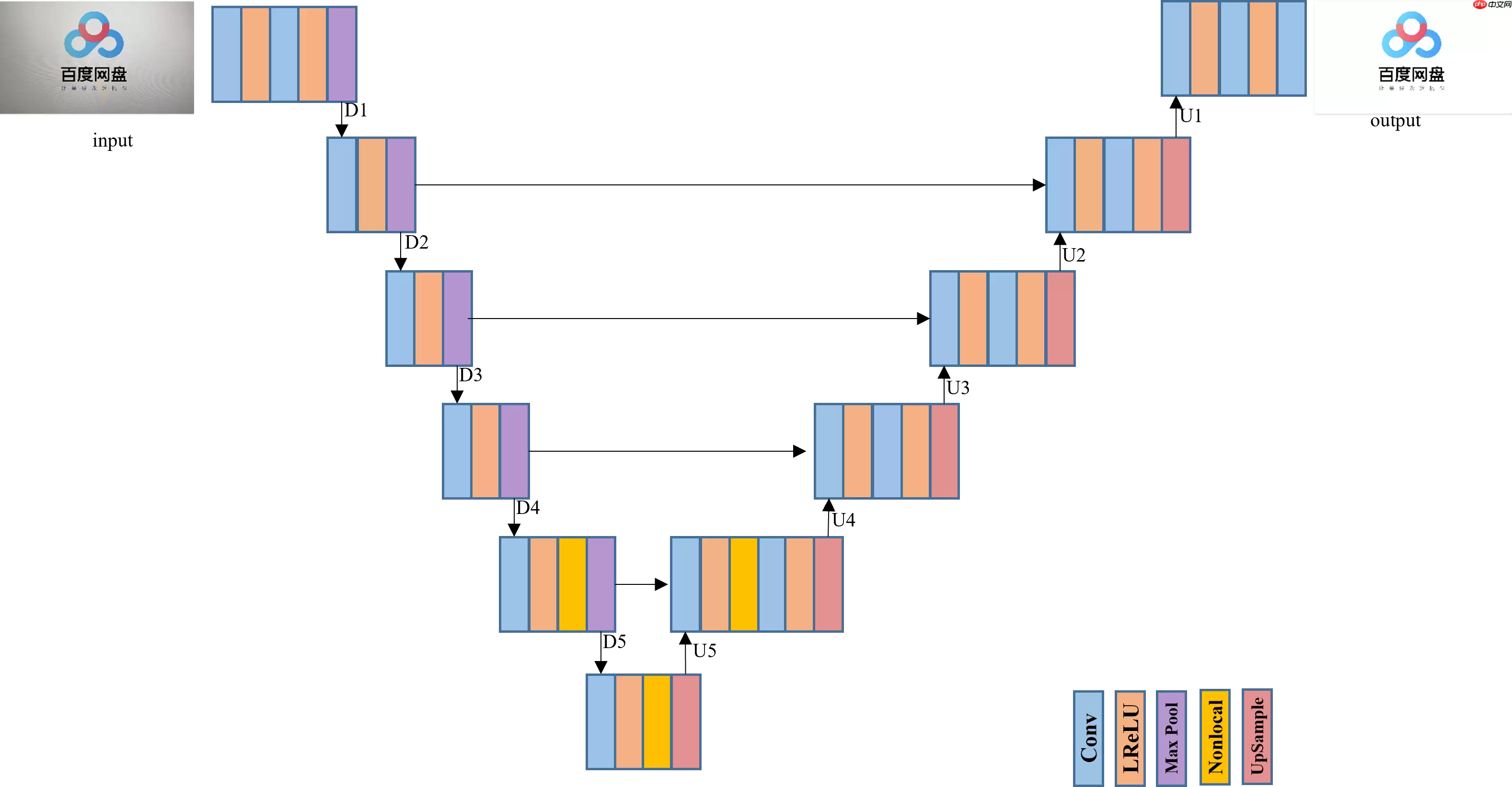 百度网盘AI大赛：文档图像摩尔纹消除第二名方案 - 游乐网