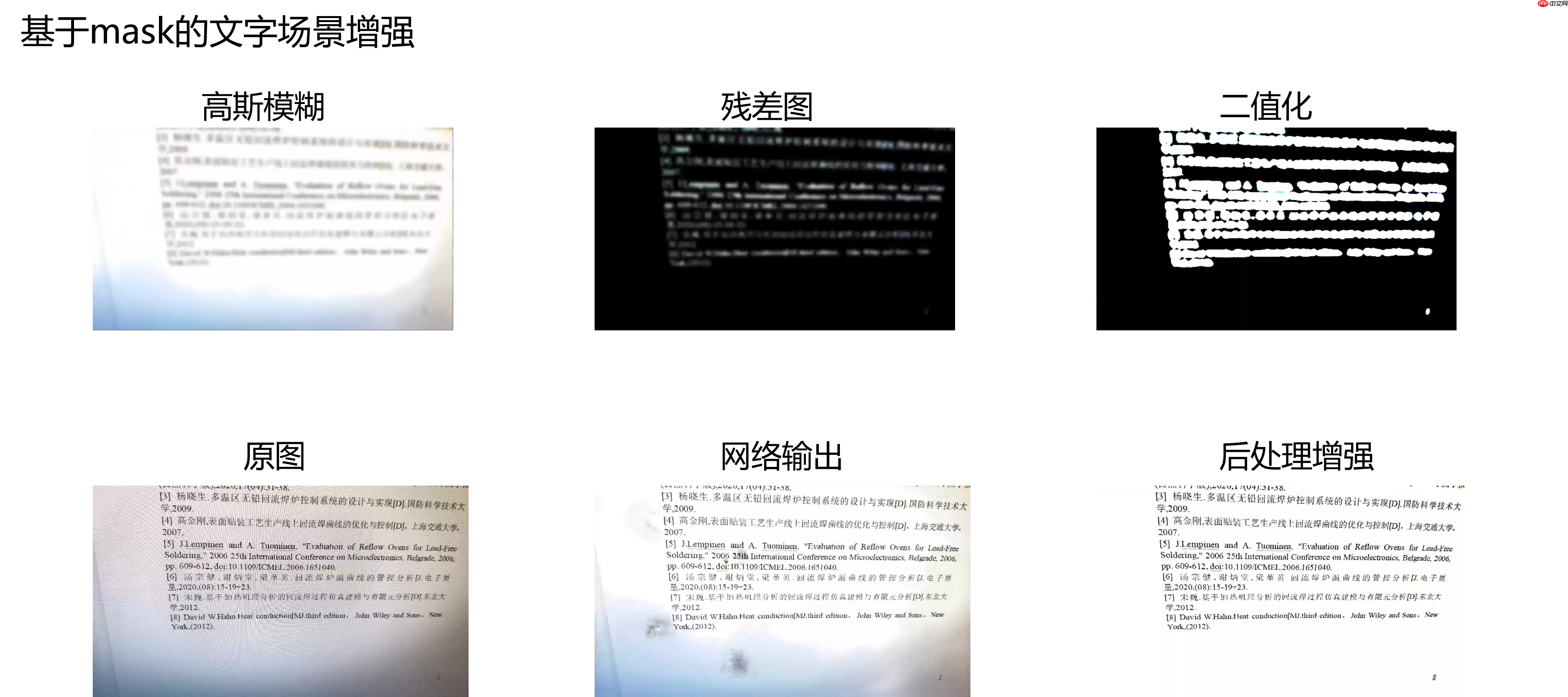 百度网盘AI大赛：文档图像摩尔纹消除第二名方案 - 游乐网