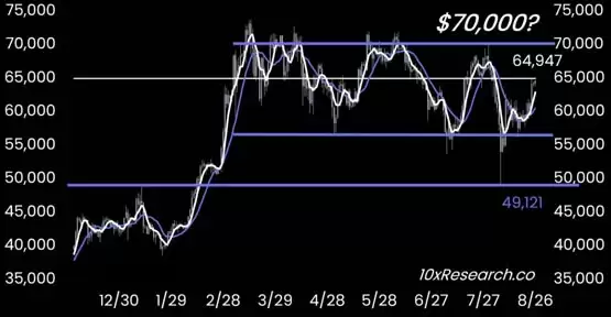 比特币价格走势图