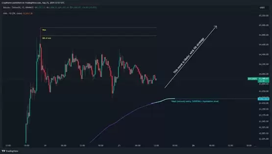 比特币价格预测图1