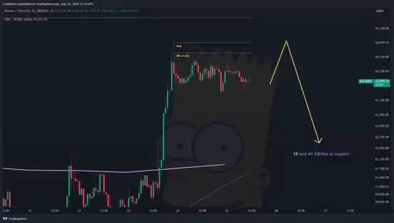 比特币价格预测图2