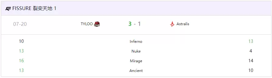 天禄战队夺冠赛后采访实录：重振TYLOO荣光！这一刻属于中国CS 