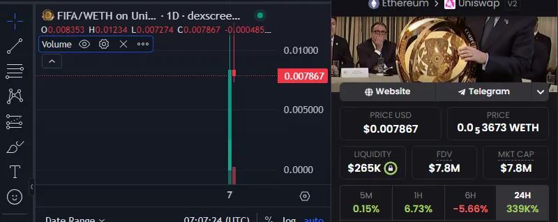 FIFA Coin 社交媒体讨论