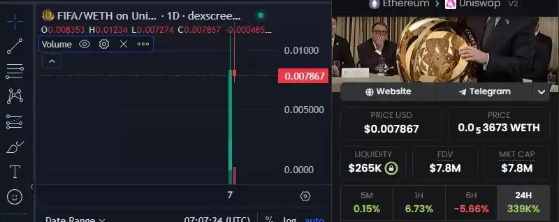 FIFA Coin 社交媒体讨论