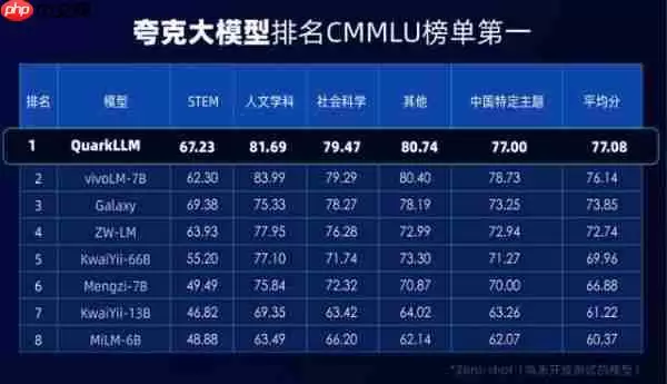 夸克App推出自研大模型：千亿级参数、性能霸榜