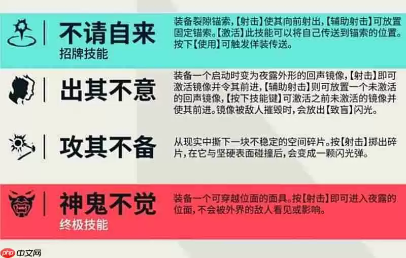 无畏契约源能行动夜露怎么玩 夜露技能使用技巧详解