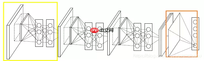 《动手学深度学习》Paddle 版源码(经典CV网络合集) - 游乐网