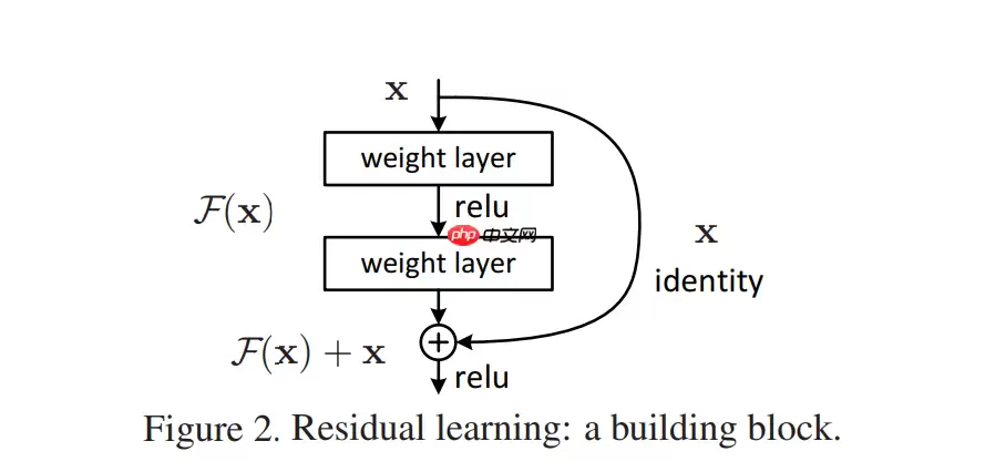 《动手学深度学习》Paddle 版源码(经典CV网络合集) - 游乐网