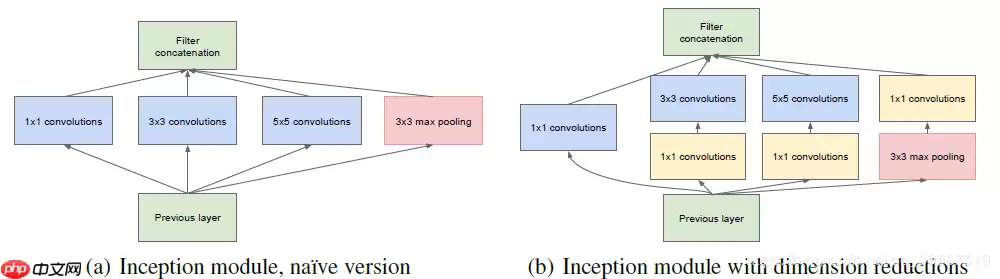 《动手学深度学习》Paddle 版源码(经典CV网络合集) - 游乐网