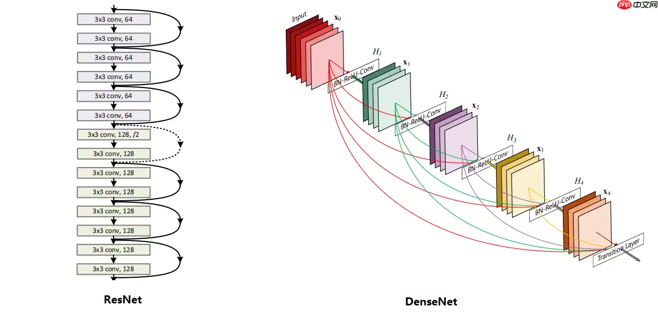 《动手学深度学习》Paddle 版源码(经典CV网络合集) - 游乐网