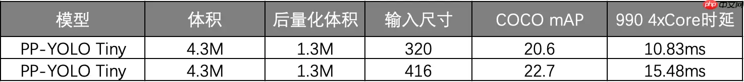 『PPYOLO tiny尝鲜』基于PaddleDetection的人脸疲劳检测 - 游乐网