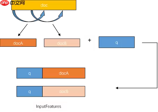基于BERT模型的机器阅读理解 - 游乐网