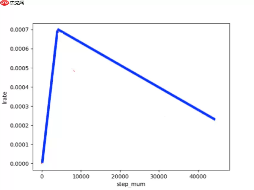 基于BERT模型的机器阅读理解 - 游乐网