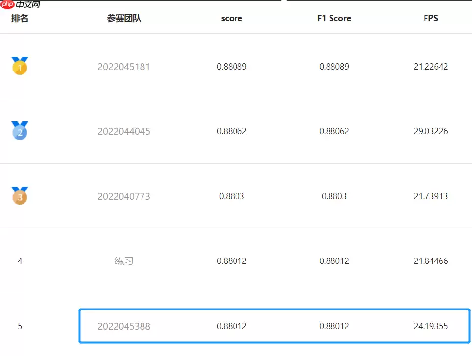 第十五届中国计算机设计大赛智慧导盲组-第5名方案分享 - 游乐网