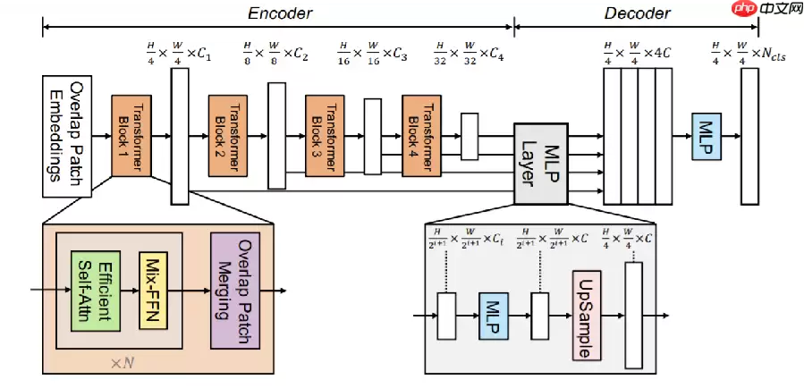 试卷手写笔迹擦除 -- 百度网盘AI大赛:手写文字擦除第5名方案 - 游乐网