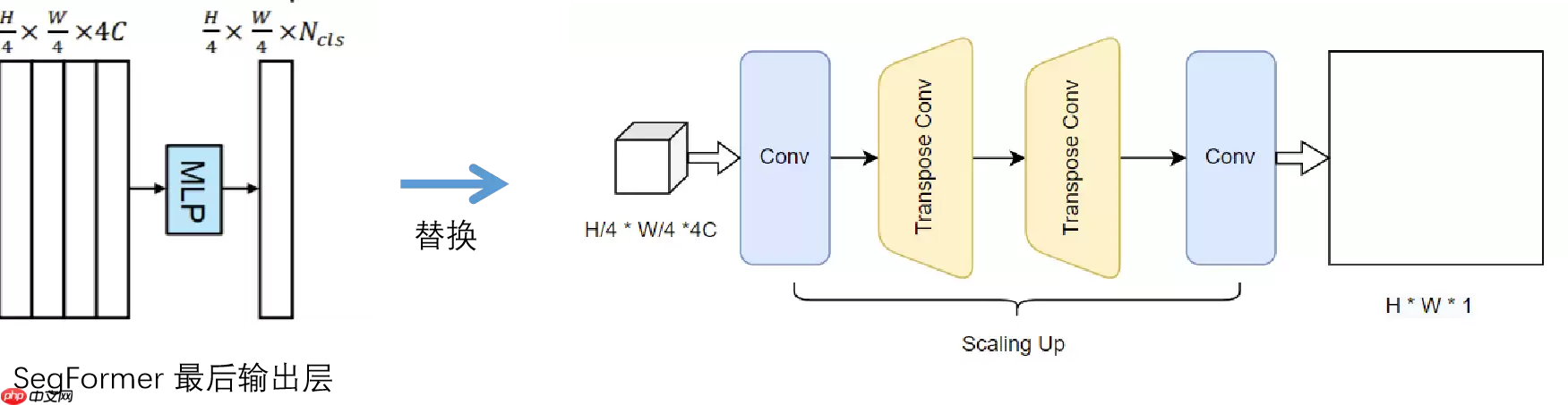试卷手写笔迹擦除 -- 百度网盘AI大赛:手写文字擦除第5名方案 - 游乐网