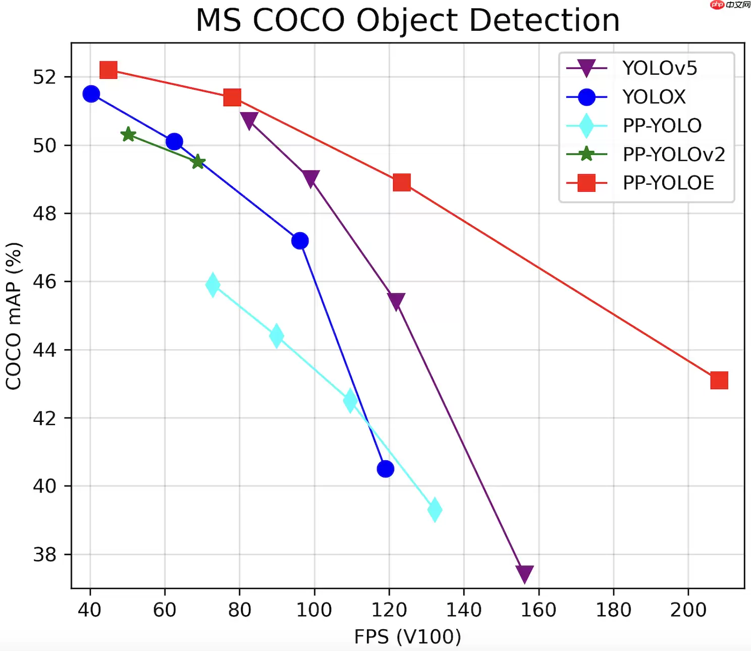 基于PaddleDetection的设备漏油检测 - 游乐网