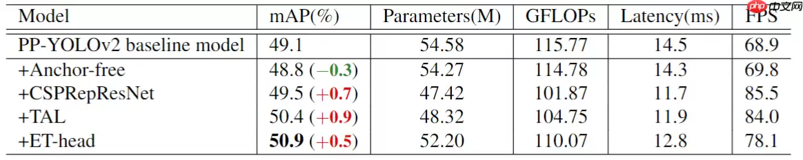 基于PaddleDetection的设备漏油检测 - 游乐网