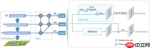 基于PaddleDetection的设备漏油检测 - 游乐网