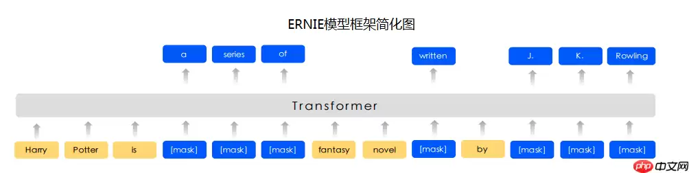 PaddleNLP之淘宝商品评论情感分析 - 游乐网