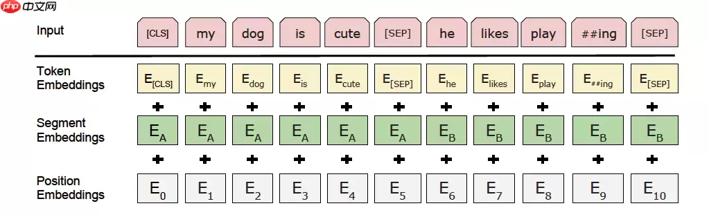 PaddleNLP之淘宝商品评论情感分析 - 游乐网