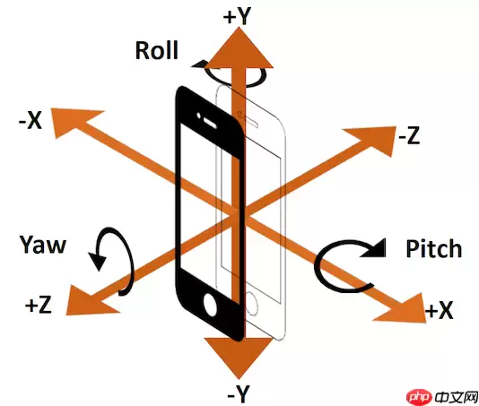 手机行为预测 Baseline - 游乐网