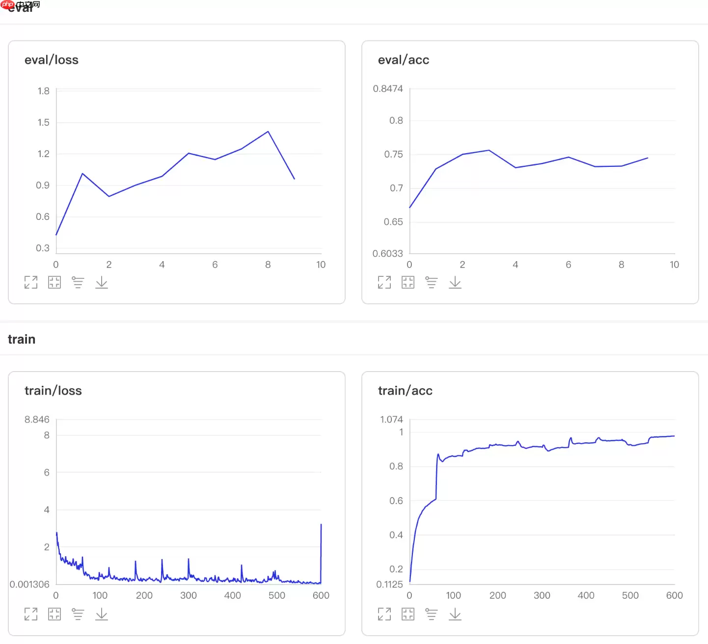 基于Paddle2.0的猫12分类 - 游乐网