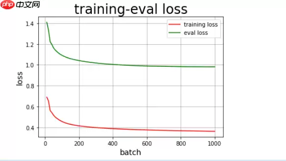 基于PaddlePaddle2.0.0rc使用LSTM进行北京空气污染序列预测 - 游乐网