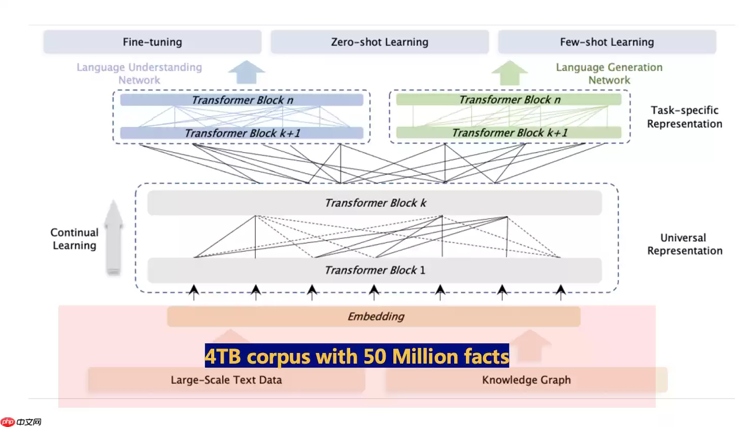 【快速上手ERNIE 3.0】法律文本多标签分类实战 - 游乐网