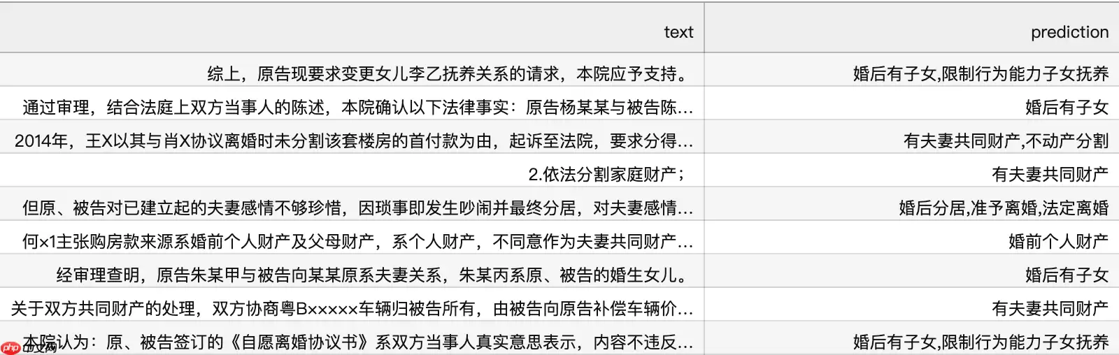 【快速上手ERNIE 3.0】法律文本多标签分类实战 - 游乐网