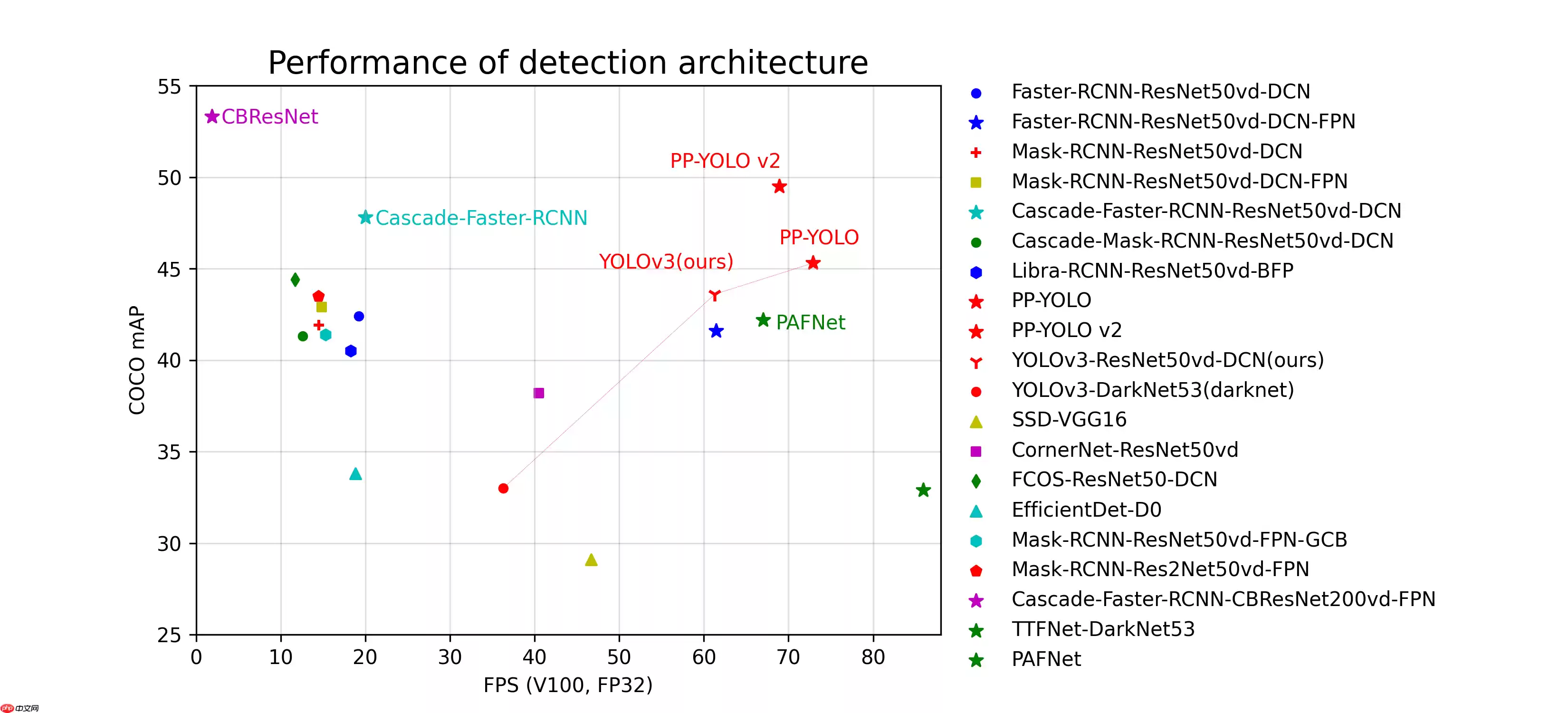 基于YOLOv3实现跌倒检测 - 游乐网