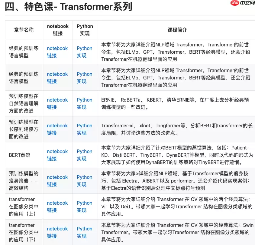 基于YOLOv3实现跌倒检测 - 游乐网