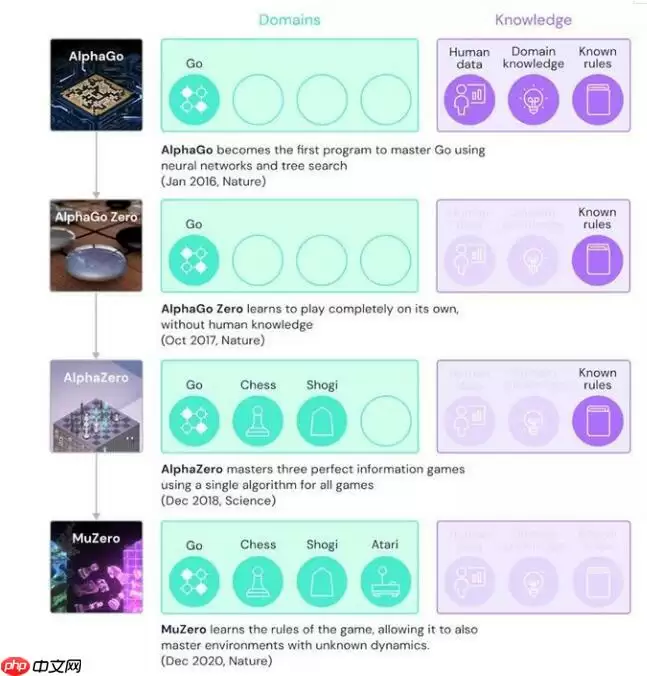 极简MuZero算法实践——Paddle2.0版本 - 游乐网