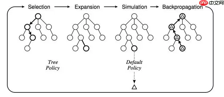 用飞桨框架2.0造一个会下五子棋的AI模型 - 游乐网