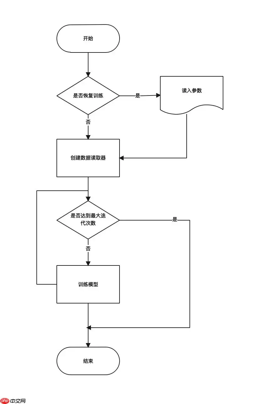 PaddleSeg代码解读-训练、配置与数据集模块解读 - 游乐网