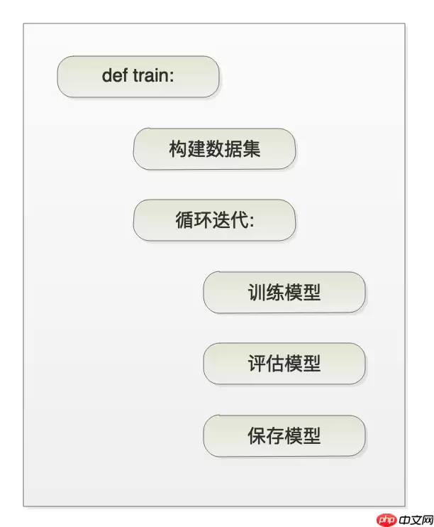 PaddleSeg代码解读-训练、配置与数据集模块解读 - 游乐网