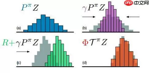 值分布强化学习 —— C51 - 游乐网