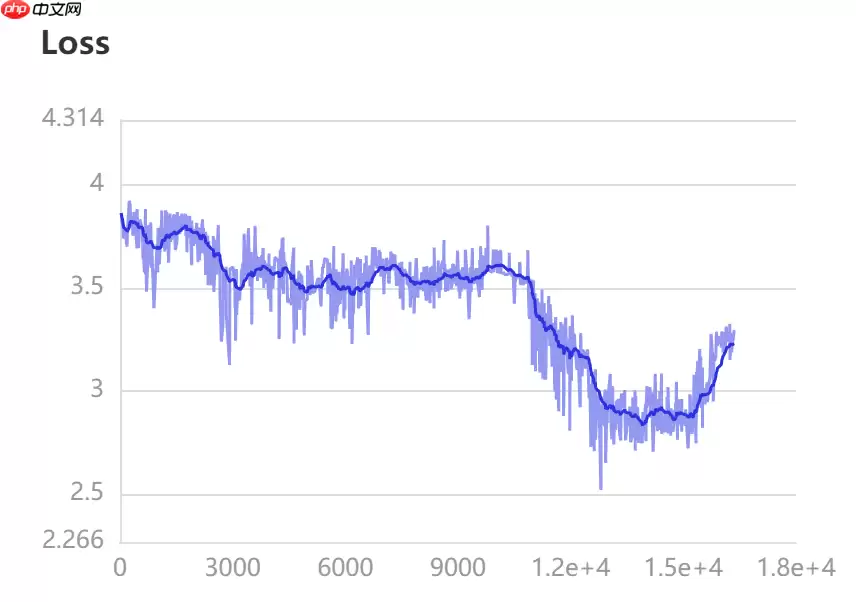 值分布强化学习 —— C51 - 游乐网