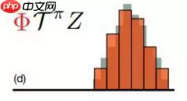 值分布强化学习 —— C51 - 游乐网