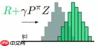 值分布强化学习 —— C51 - 游乐网