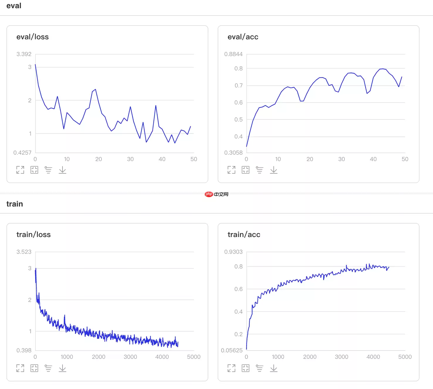 比non-local更好,基于Paddle2.0的GCNet和BAT - 游乐网