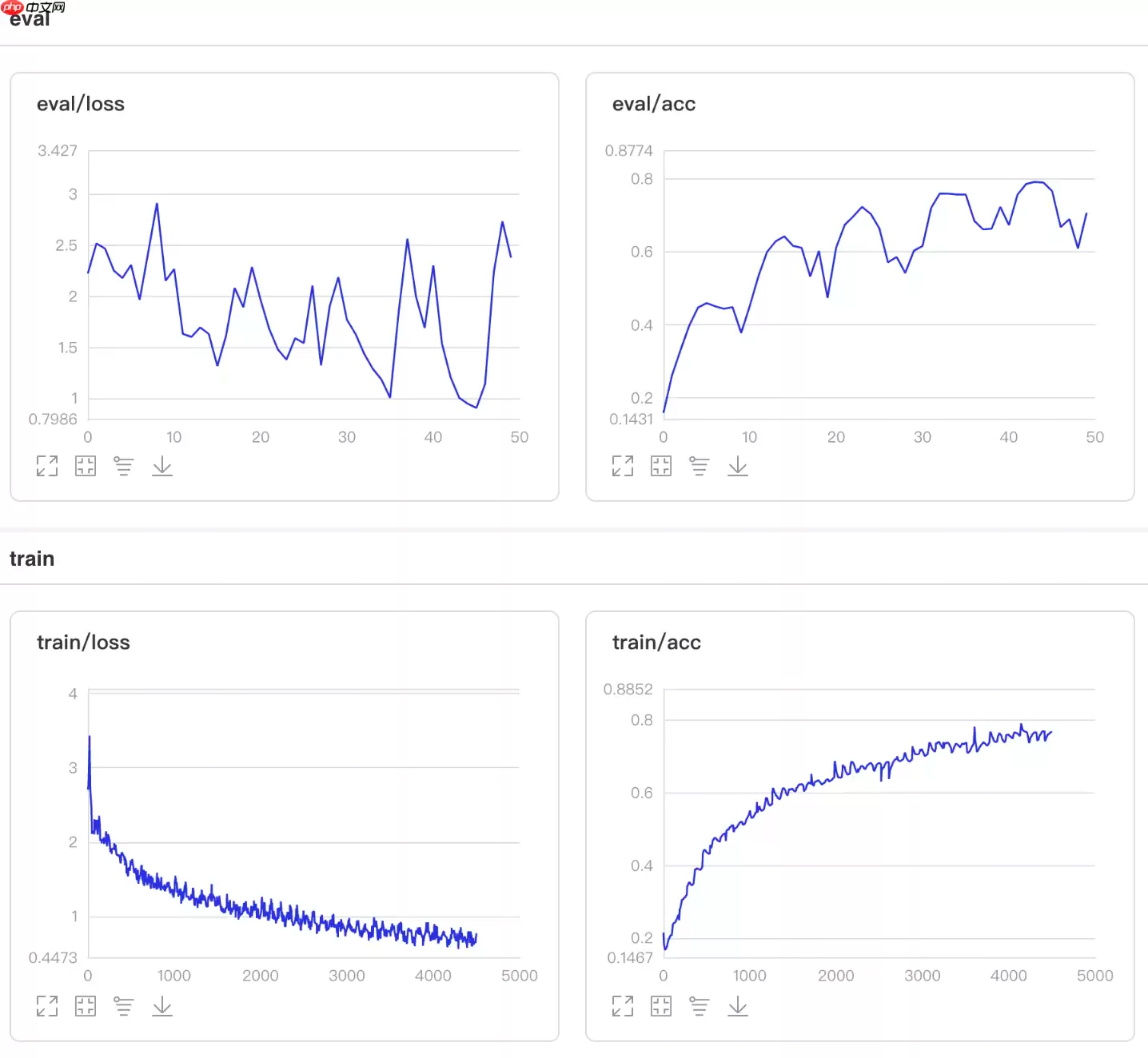 比non-local更好,基于Paddle2.0的GCNet和BAT - 游乐网