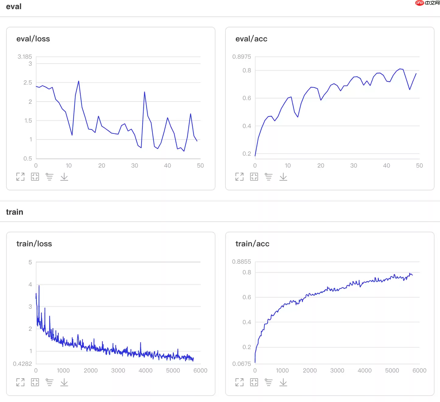 比non-local更好,基于Paddle2.0的GCNet和BAT - 游乐网